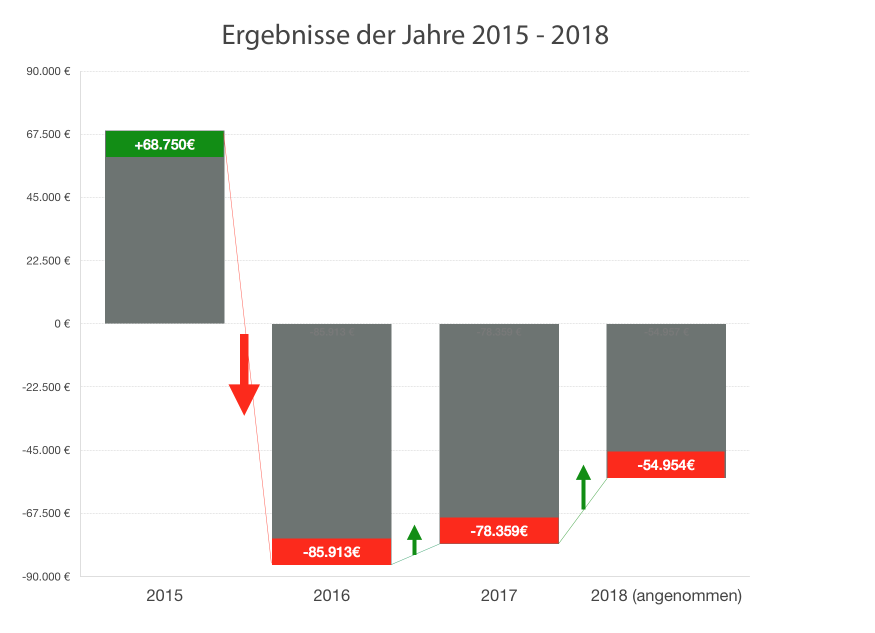 Bildschirmfoto 2018-05-27 um 14.22.58 Rigpa e.V. Ergebnisse 2015-2018